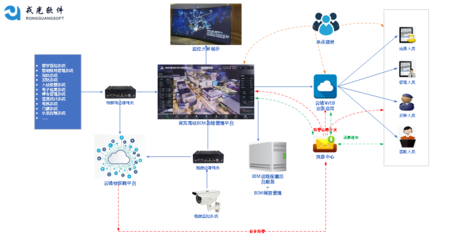 智慧高鐵站 社會(huì)經(jīng)濟(jì)信息咨詢服務(wù)的創(chuàng)新引擎